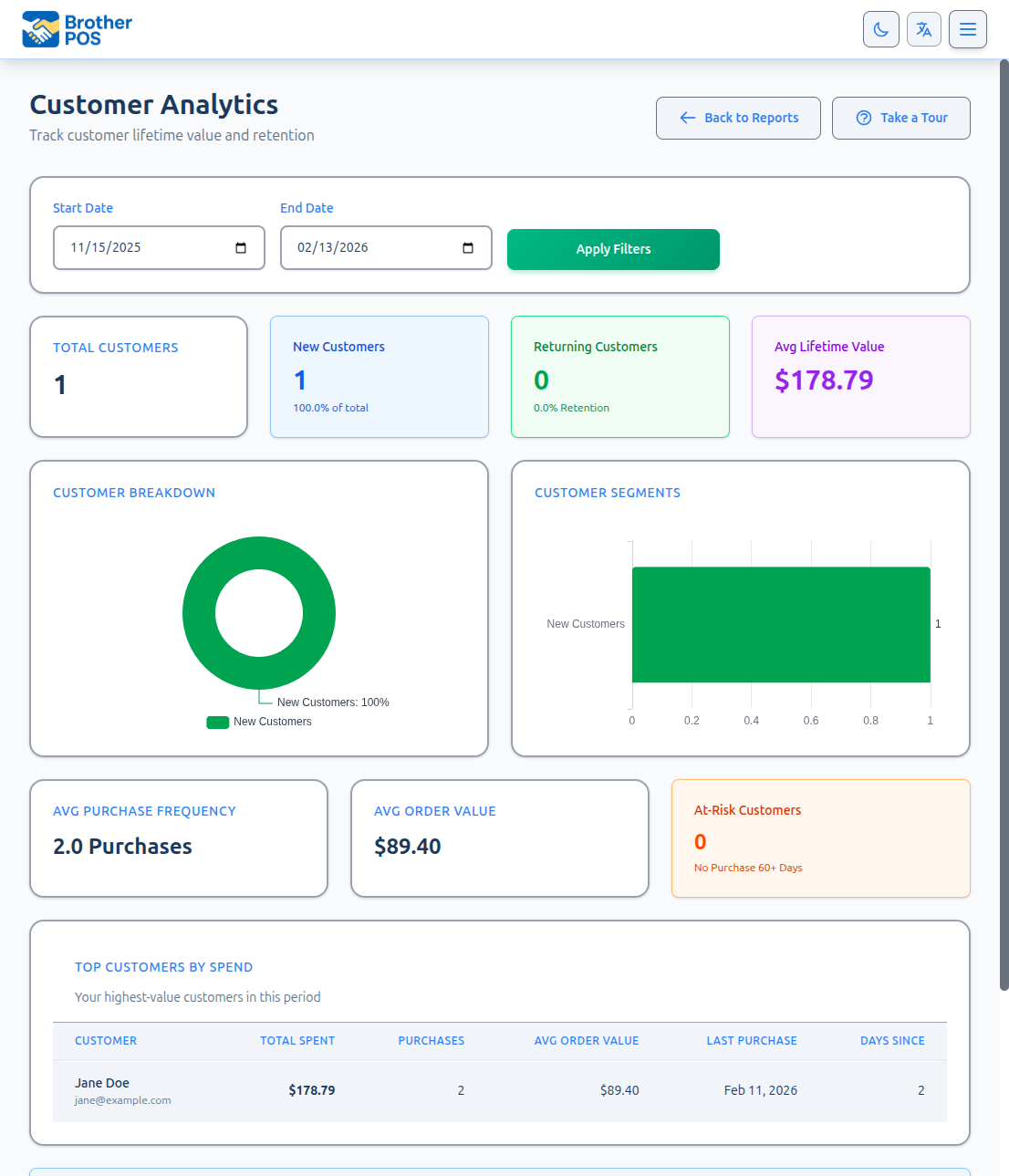 Customer analytics report