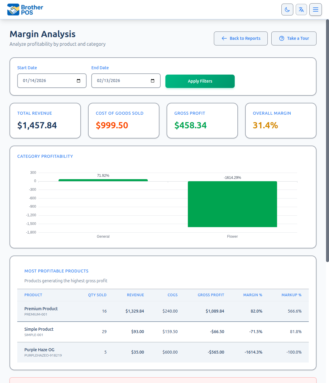 Margin analysis report